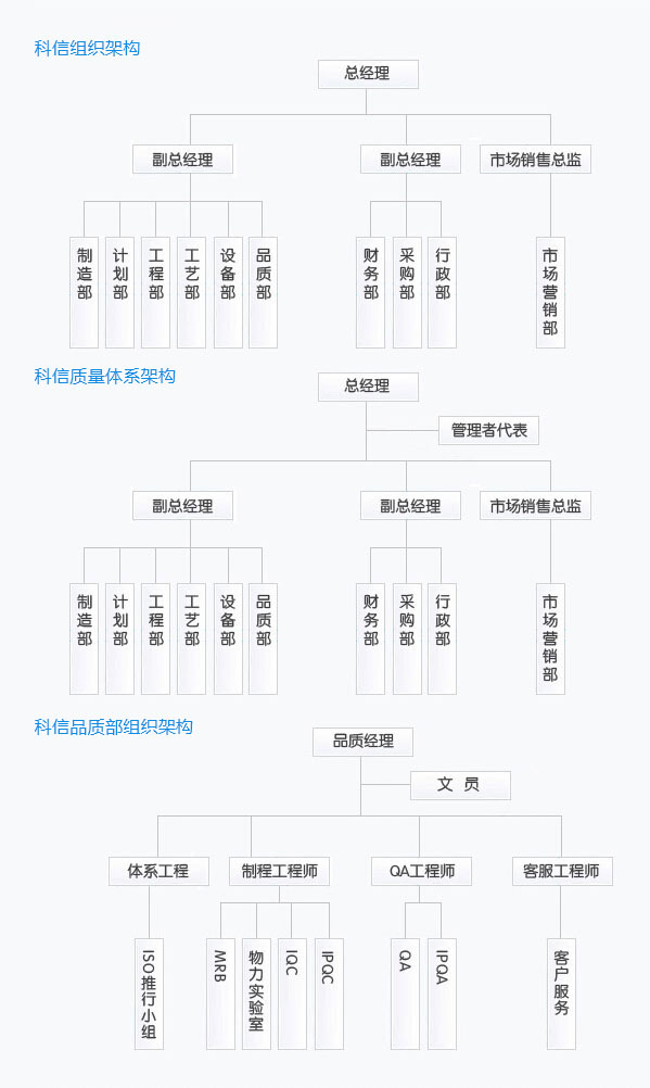 蓝酷科技组织架构